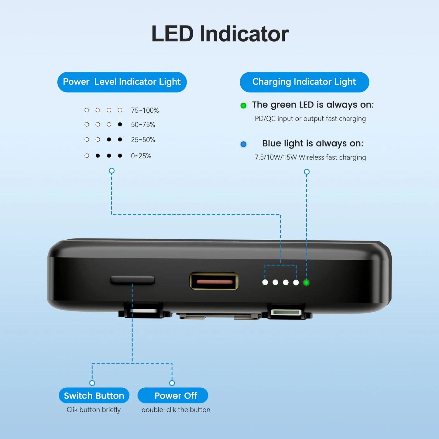 10000mAh Magnetic Wireless Power Bank PD22.5W Fast Charging External Battery Dual-Port Built-in Type-C For iPhone  Airpods Watch